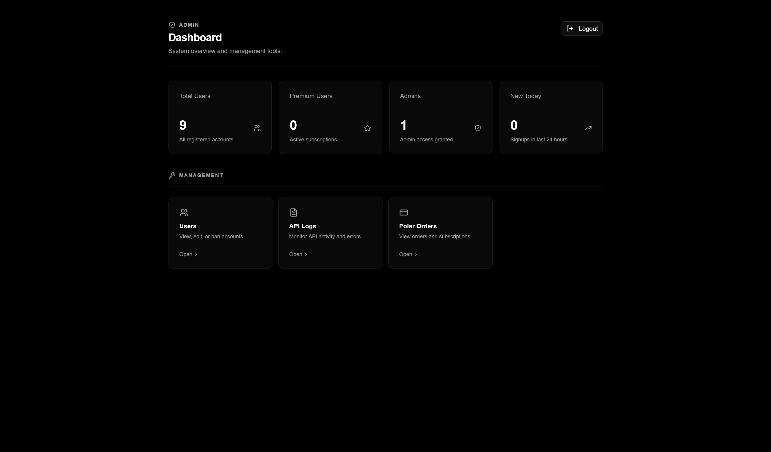 Repvia admin dashboard overview.